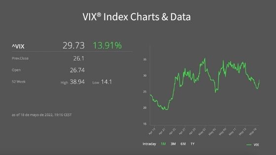¿Para qué sirve el índice Vix?