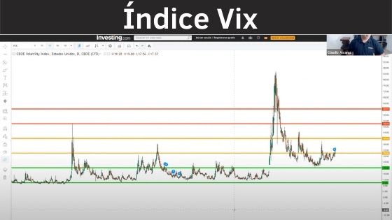 Estrategia con la volatibilidad de el Vix index